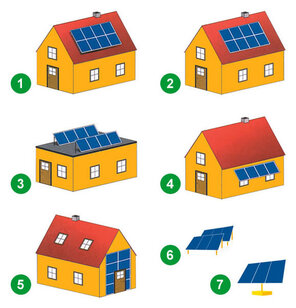 Verschiedene Möglichkeiten Solarmodule zu installieren. Verschiedene Möglichkeiten Solarmodule zu installieren.